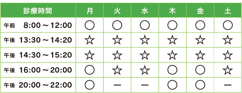 診療時間・診療日